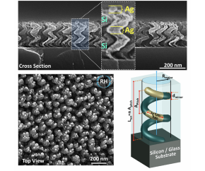 SiAg Chiral nanoplasmonic metasurfaces