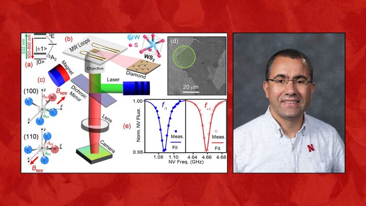 Figure from the study on left and photo of Abdelghani Laraoui on right. 