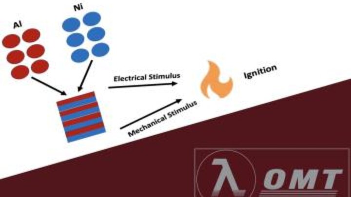 Graphic showing that by combining Al and Ni, then adding electrical and mechanical stimuli can result in ignitable nanomaterials. 